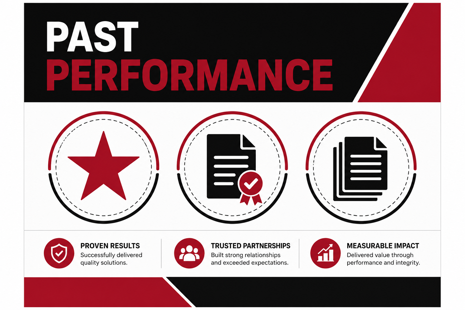 Past performance graphic