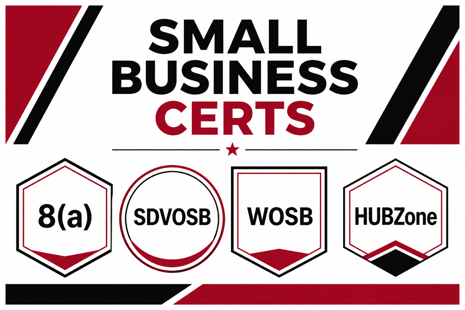 Small business certifications graphic